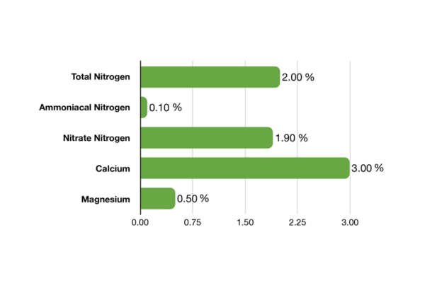 CAL-MAG (2-0-0) - Image 2